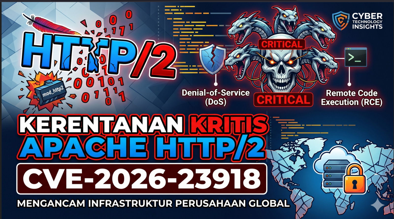 Kerentanan Kritis Apache HTTP/2 (CVE-2026-23918): Ancaman Serius bagi Infrastruktur Perusahaan